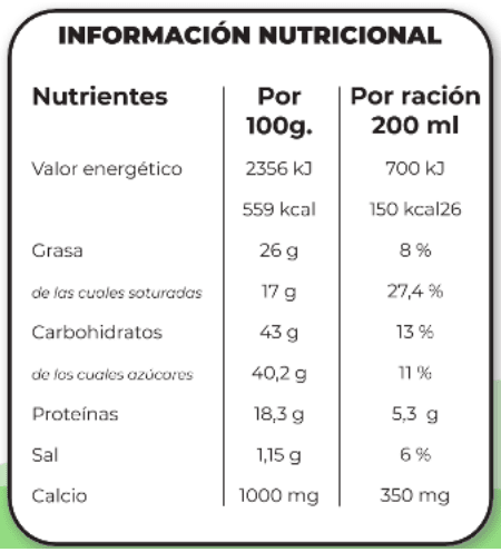 perfil nutricional